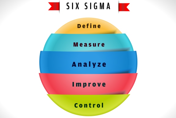 Six Sigma Problem Solving 1524