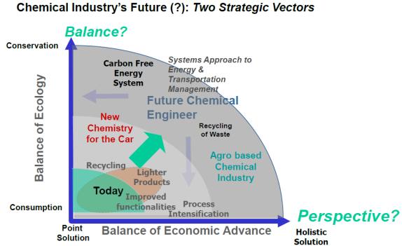 How the Chemical Engineer Will Shape the 21st Century  AIChE