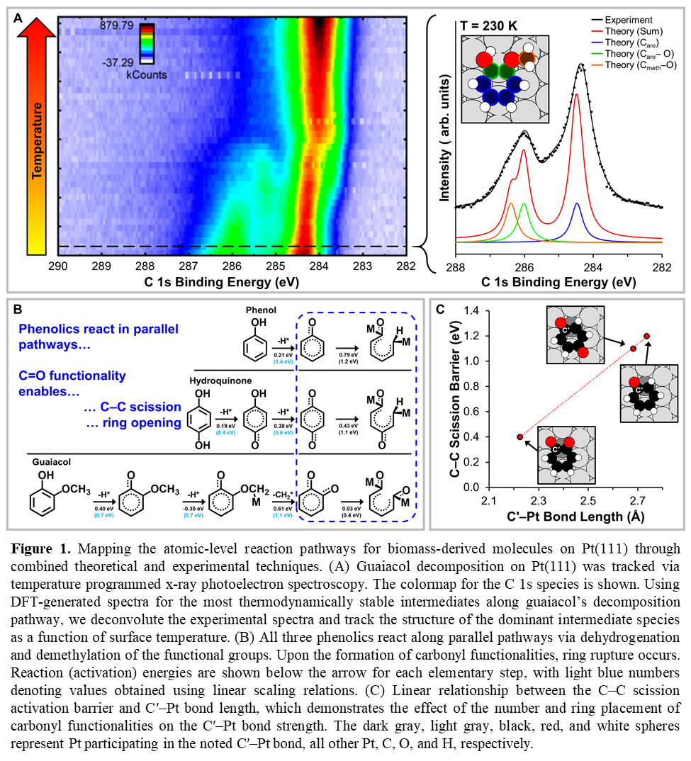 631g Mapping Catalytic Reaction Pathways Through Combined Theory And Surface Sensitive Spectroscopy Decomposition Of Phenolics On Pt 111 As A Case Study Aiche Academy