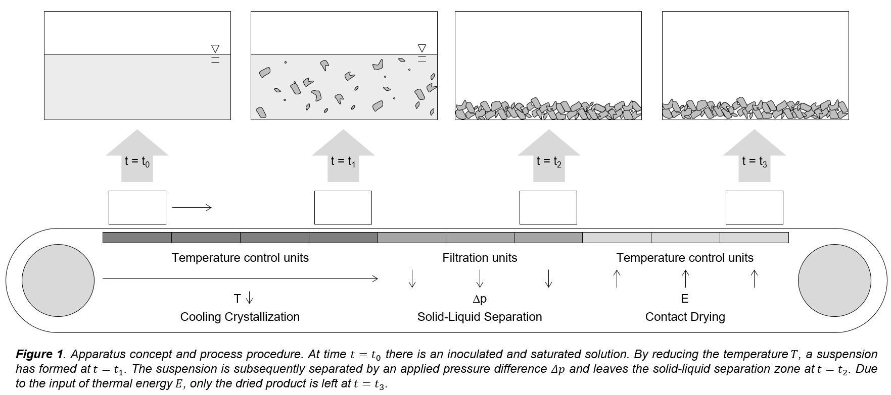 545a-development-and-commissioning-of-a-modular-and-integrated