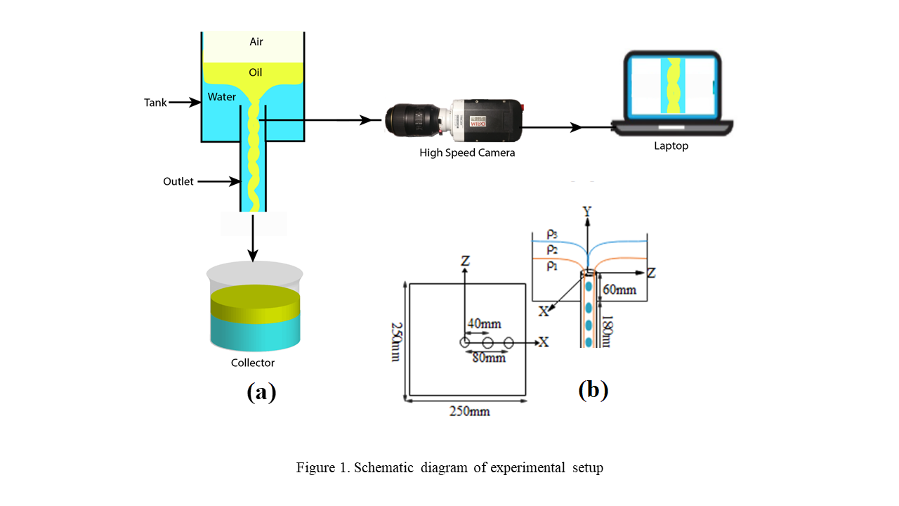 (554h) Three-Phase Air-Liquid-Liquid Gravity Driven Flow from Storage ...