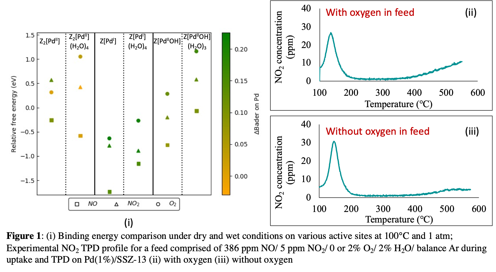 229b-mechanistic-role-of-water-in-the-storage-and-oxidation-of-no-on