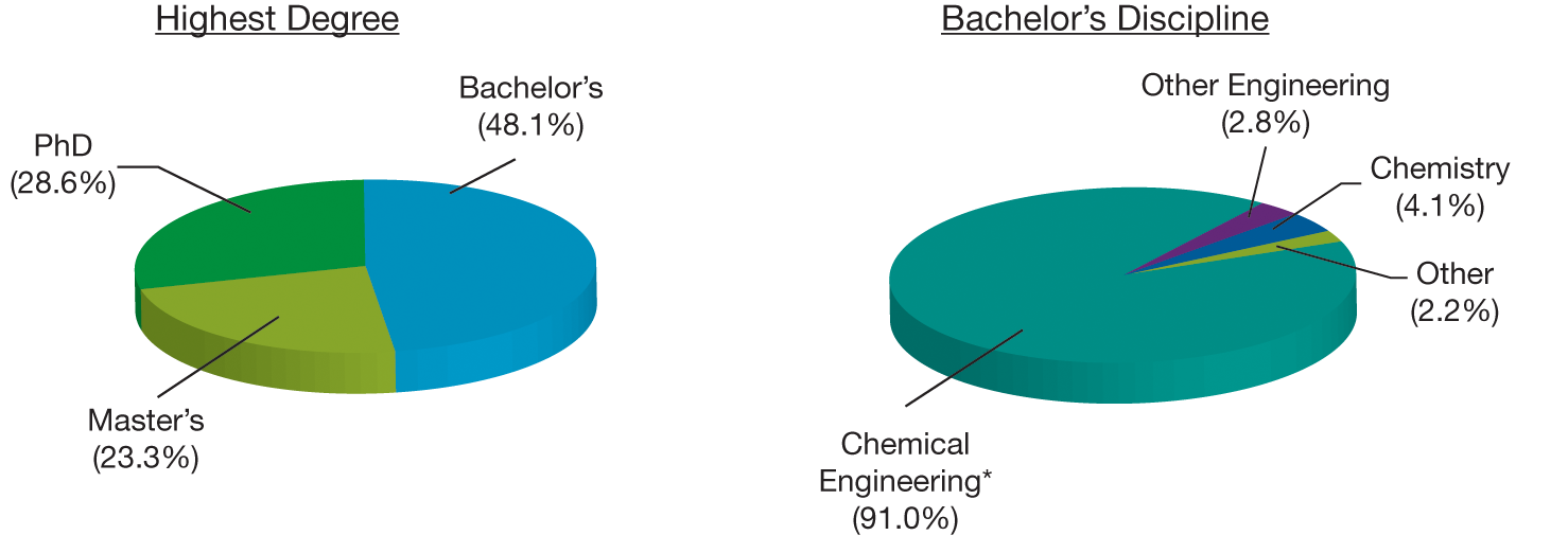 Chemical Engineering Salary In Malaysia 2017 / Petroleum Engineer