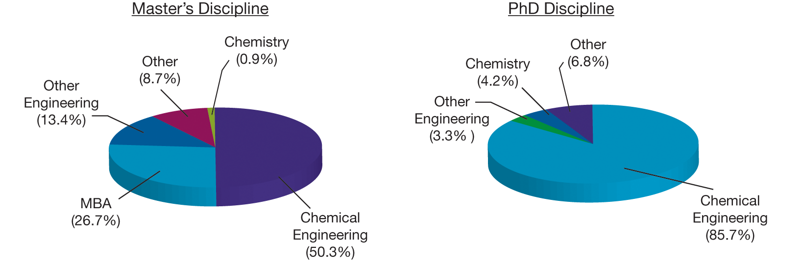 Chemical Engineering Salary In Malaysia 2017 / Petroleum Engineer