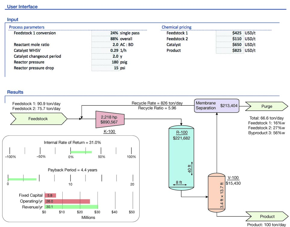 Techno-Economic Modeling for New Technology Development | AIChE