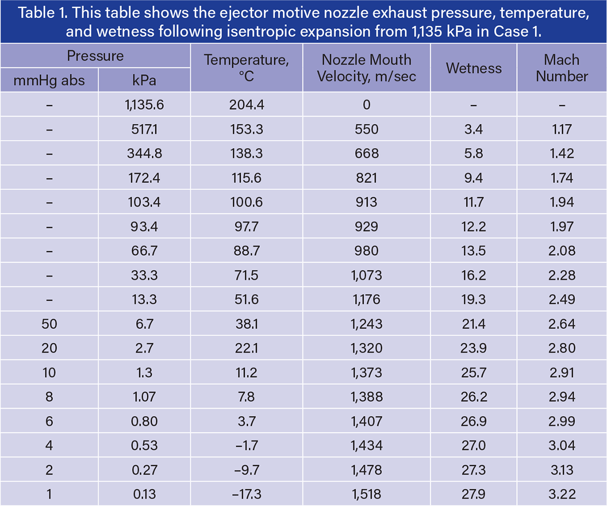 Lessons Learned from Vacuum System Troubleshooting | AIChE