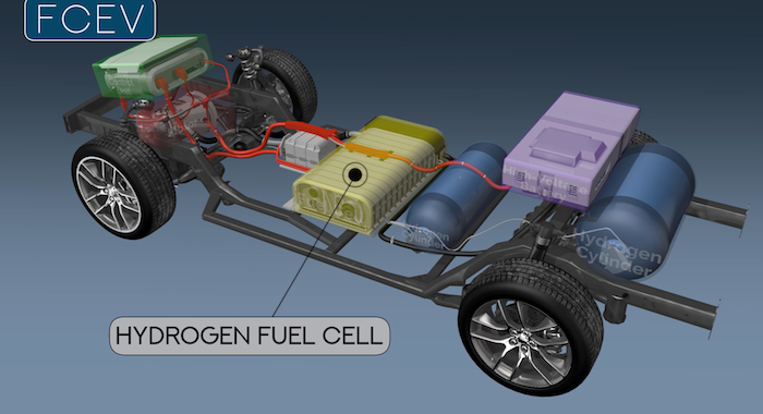 Introduction To Hydrogen Fuel Cell Vehicles For Incident Response Aiche