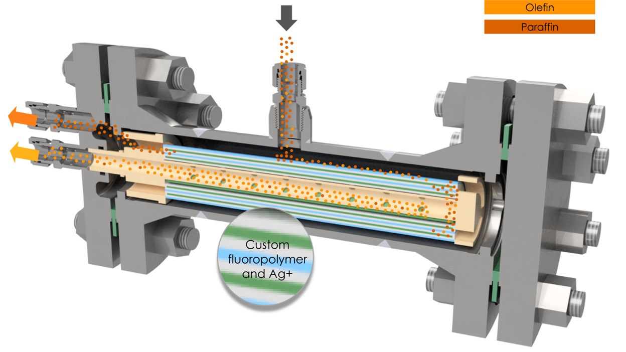 RAPID Project Highlight: Energy Efficient Separation Of Olefins And ...