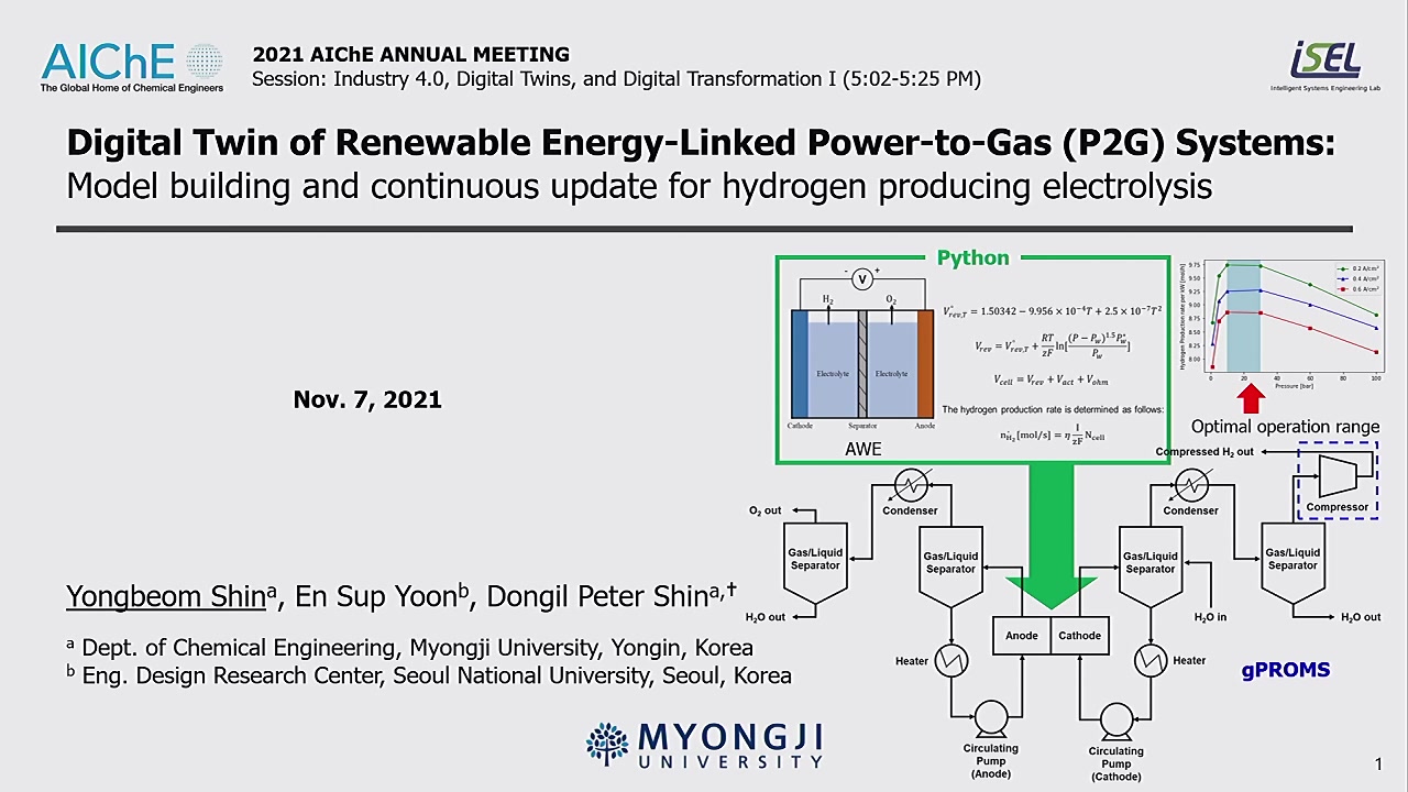 Digital Twin of Renewable Energy-Linked Power-to-Gas (P2G) Systems ...