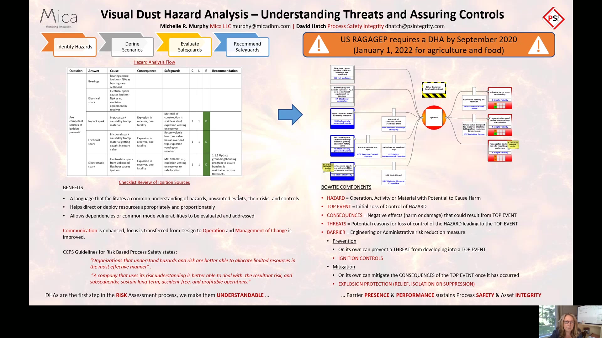 Visual Dust Hazard Analysis - Understanding Threats And Assuring ...