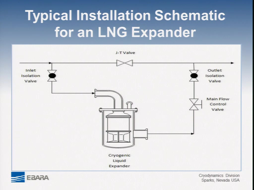 Work Output Of Multicomponent Lng Mixtures In Two Phase Expanders Aiche