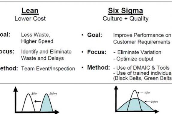 Six Sigma for Chemical Engineers | AIChE Academy