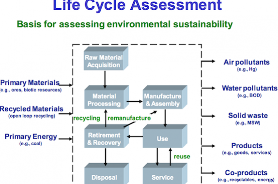 Ford life cycle analysis #7